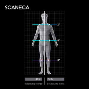 scaneca_haltung 3D Körperanalyse - Körperhaltung